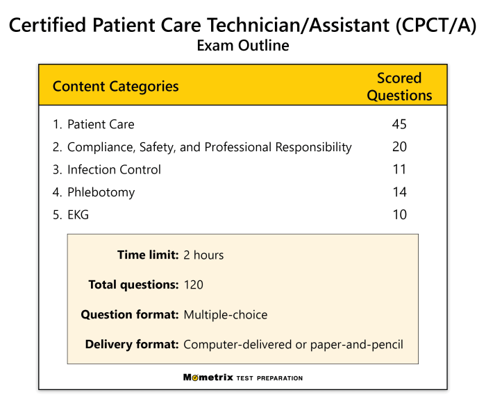 Free patient care technician study guide pdf