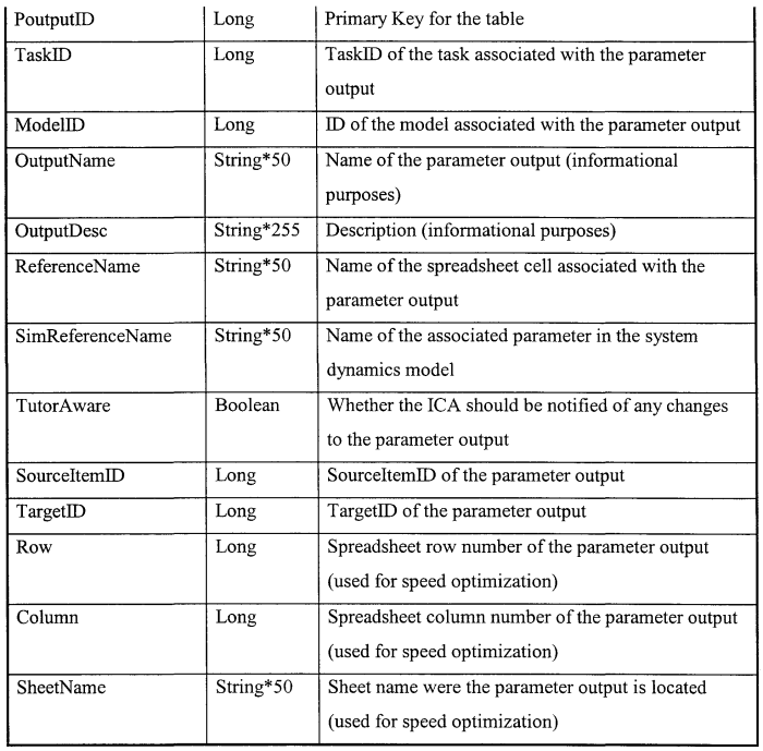 Cell city analogy answer key