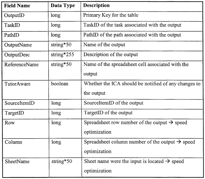 Cell city analogy answer key