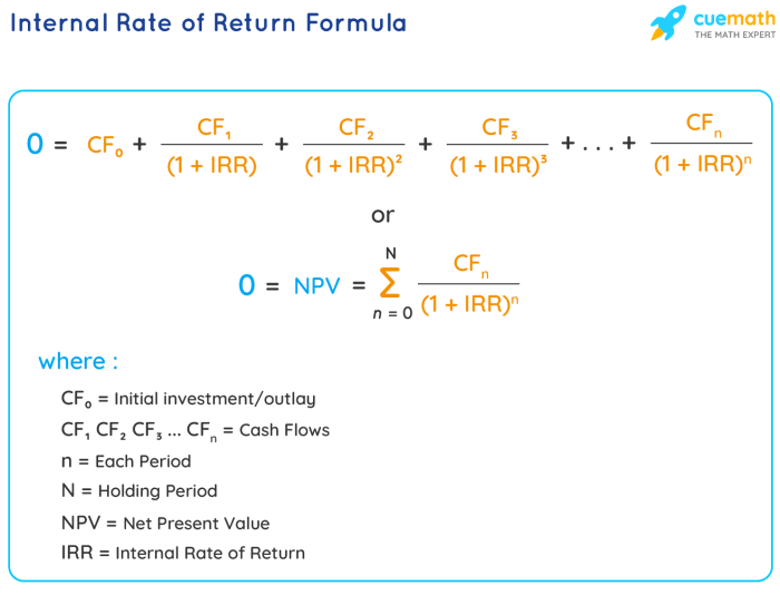 For the following diagram compute the irr