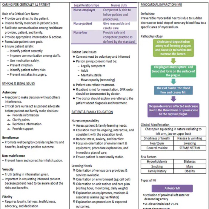 Free patient care technician study guide pdf